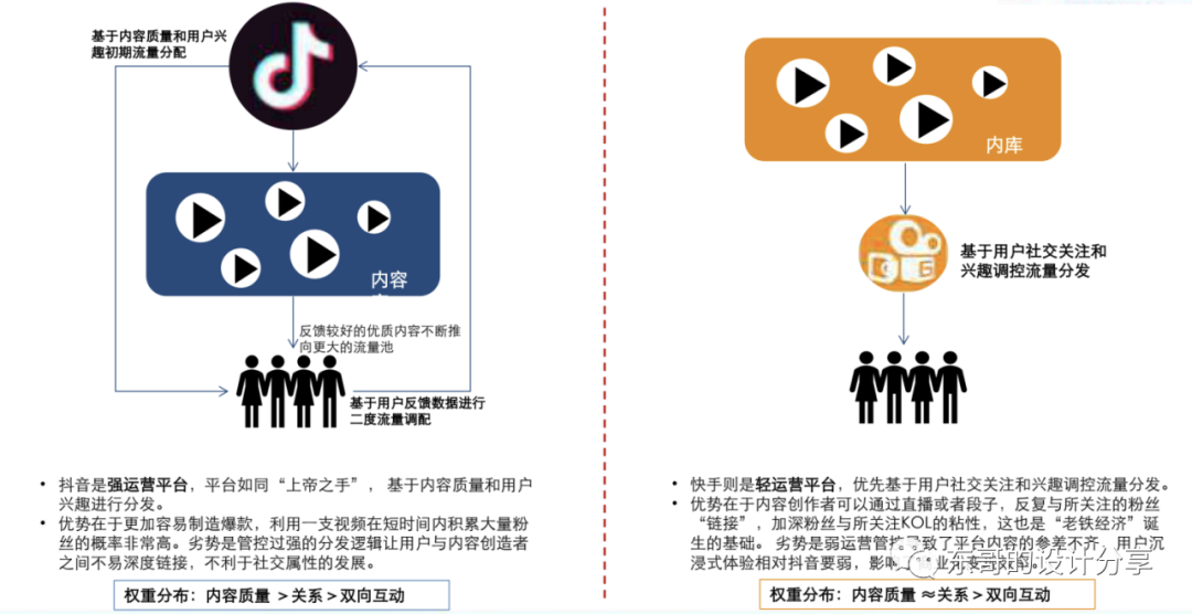 抖音、微视、快手竞品分析