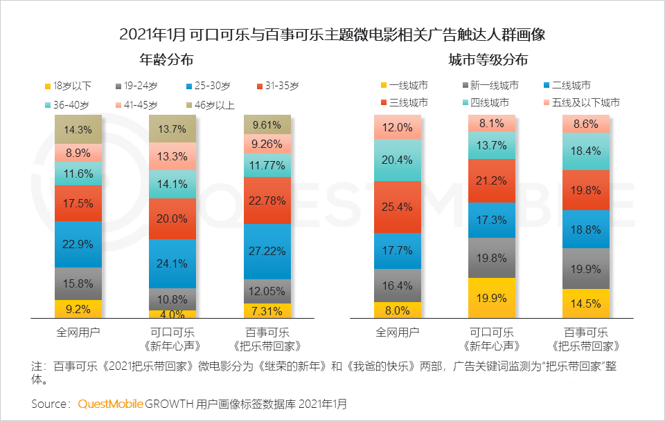 021年营销热点洞察报告！