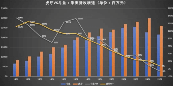 快手B站围剿斗鱼虎牙