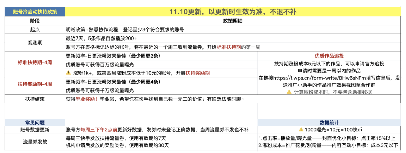 短视频运营，别踩这些坑！