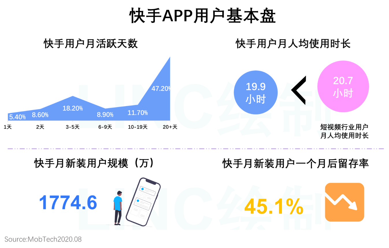 抖音VS快手-竞品分析