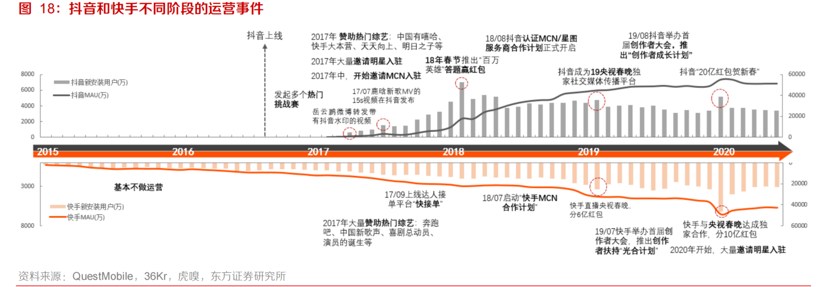 短视频产品竞品分析