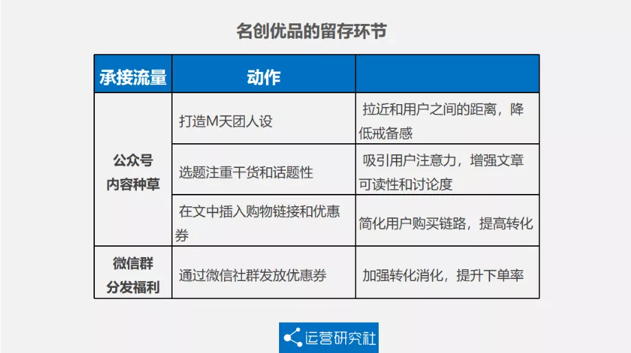 6年吸粉4200万,「名创优品」是怎么做私域的？