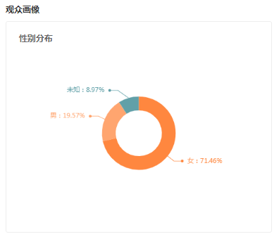 视频号小白直播带货入门指南!