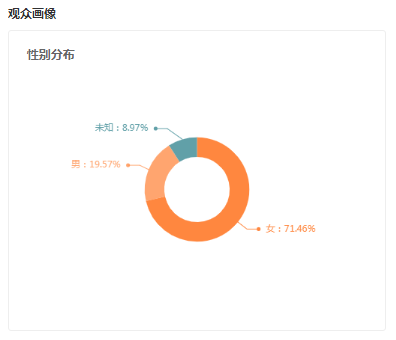 视频号小白直播带货入门指南！ 