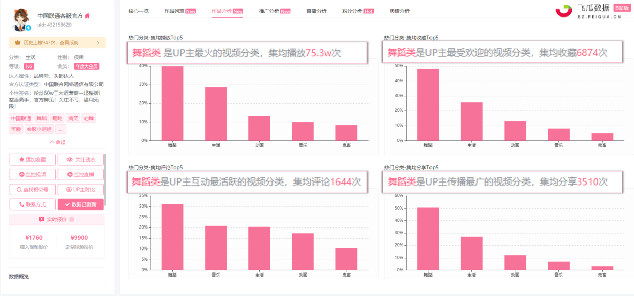 鸟哥笔记,广告营销策略,飞瓜数据B站版,品牌营销,B站,品牌策略,品牌营销,B站,案例,创意,营销